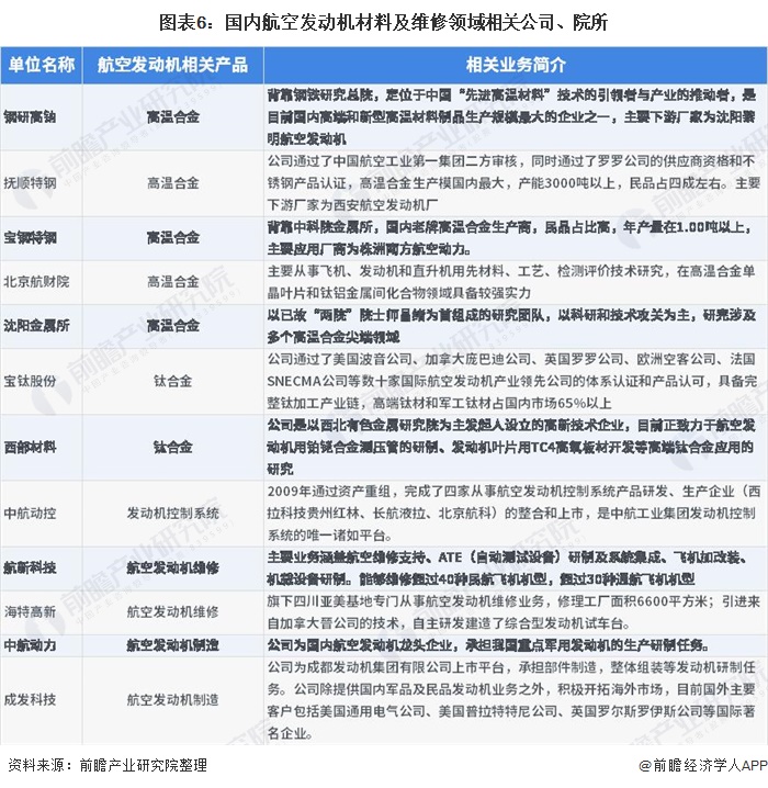 飞机模型最新版解读与发展