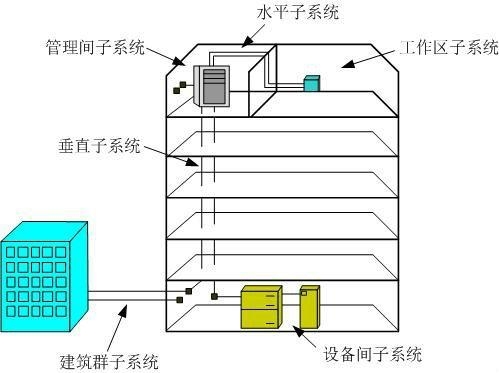 综合布线系统概述