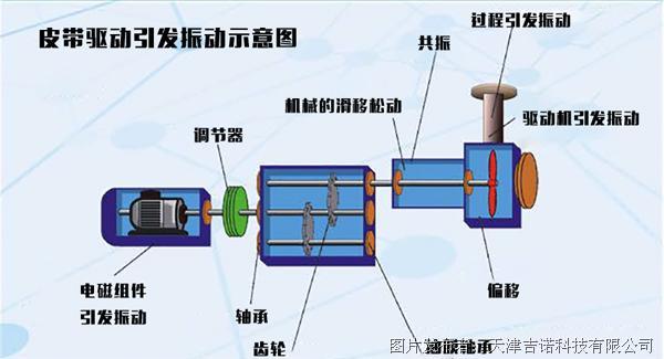 振动传感器详细解答解析落实