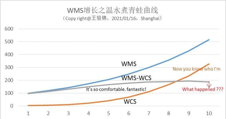 移动空调技术革新与最新发展趋势概览