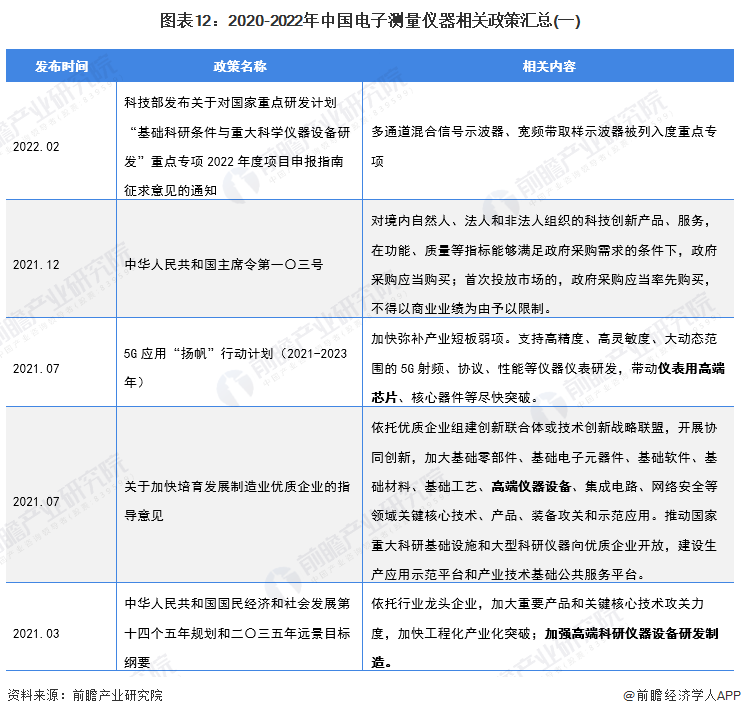 电子测量仪器最新发展动态