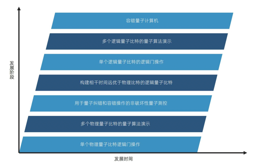 水分计最新内容