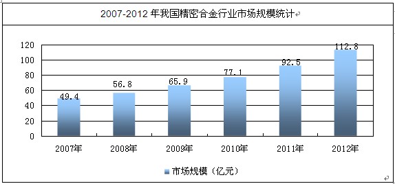 石材除锈市场趋势