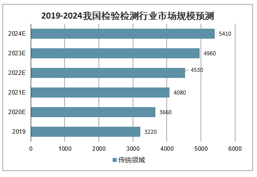 电气检测仪最新内容