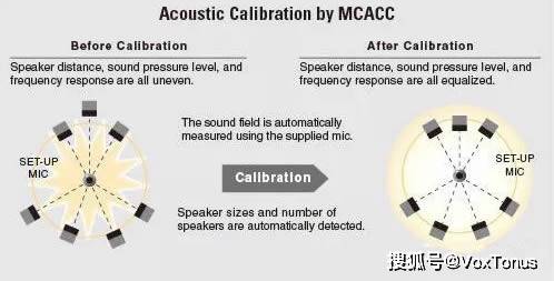 家庭影院系统详细解答解析落实