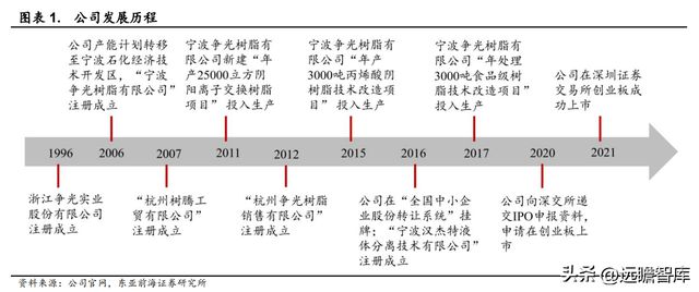 离子交换树脂最新版解读与更新历程回顾