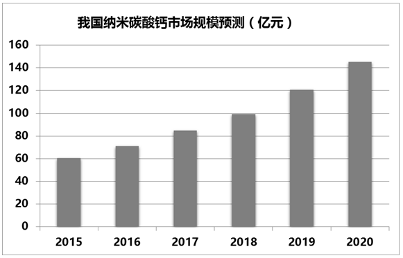 非金属粉末最新进展与未来展望