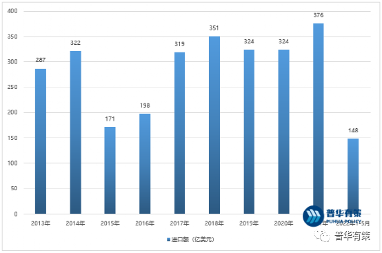 二手汽车配件最新走势与市场分析