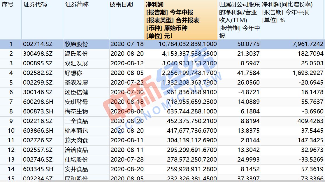 速冻食品详细解答解析落实