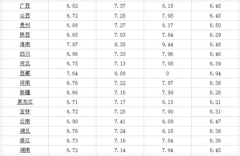 调光控制台最新信息