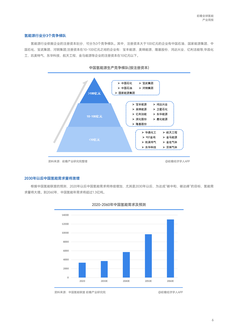 氢气能源设备最新动态更新与未来趋势展望