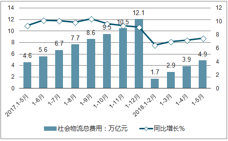 海上补给装置市场趋势深度分析