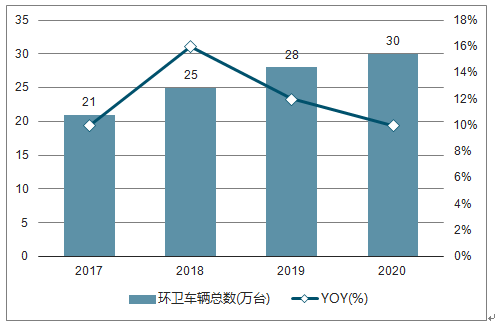 遮阳市场趋势深度解析