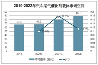 物体表面消毒剂未来发展趋势