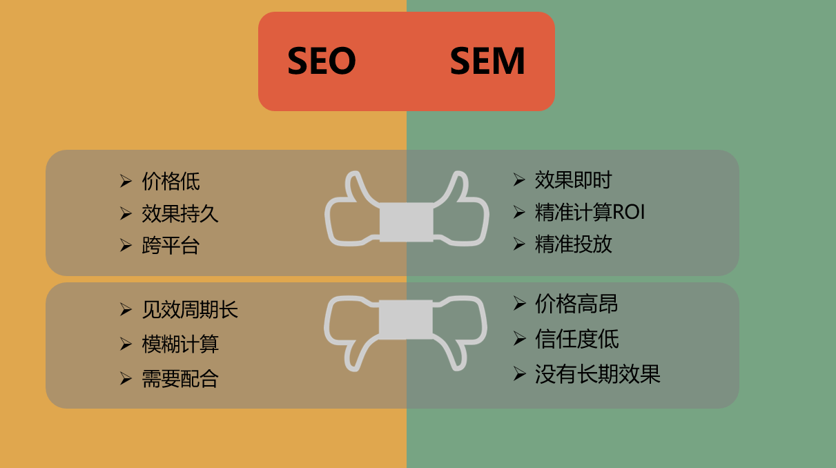 SEO与SEM最新解读，数字营销的关键要素与趋势分析