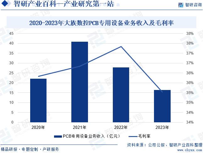 冲压件与压铸件未来发展趋势探析