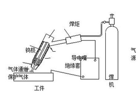 钨极的最新发展