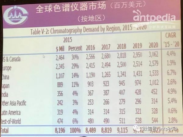 最新检测仪器技术动态与市场趋势分析