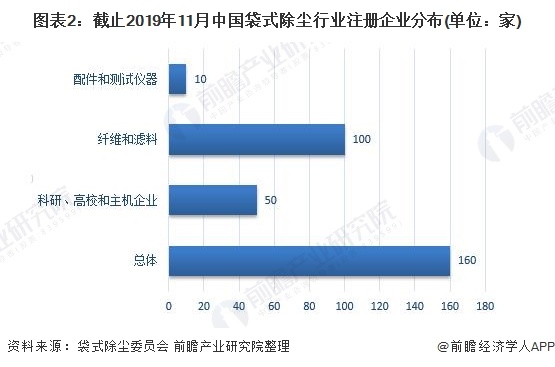 工业吸尘设备全面解读市场趋势