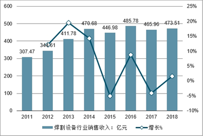 焊接面罩最新版解读与发展趋势分析