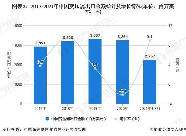 变压器回收最新信息概览与全面解读市场趋势