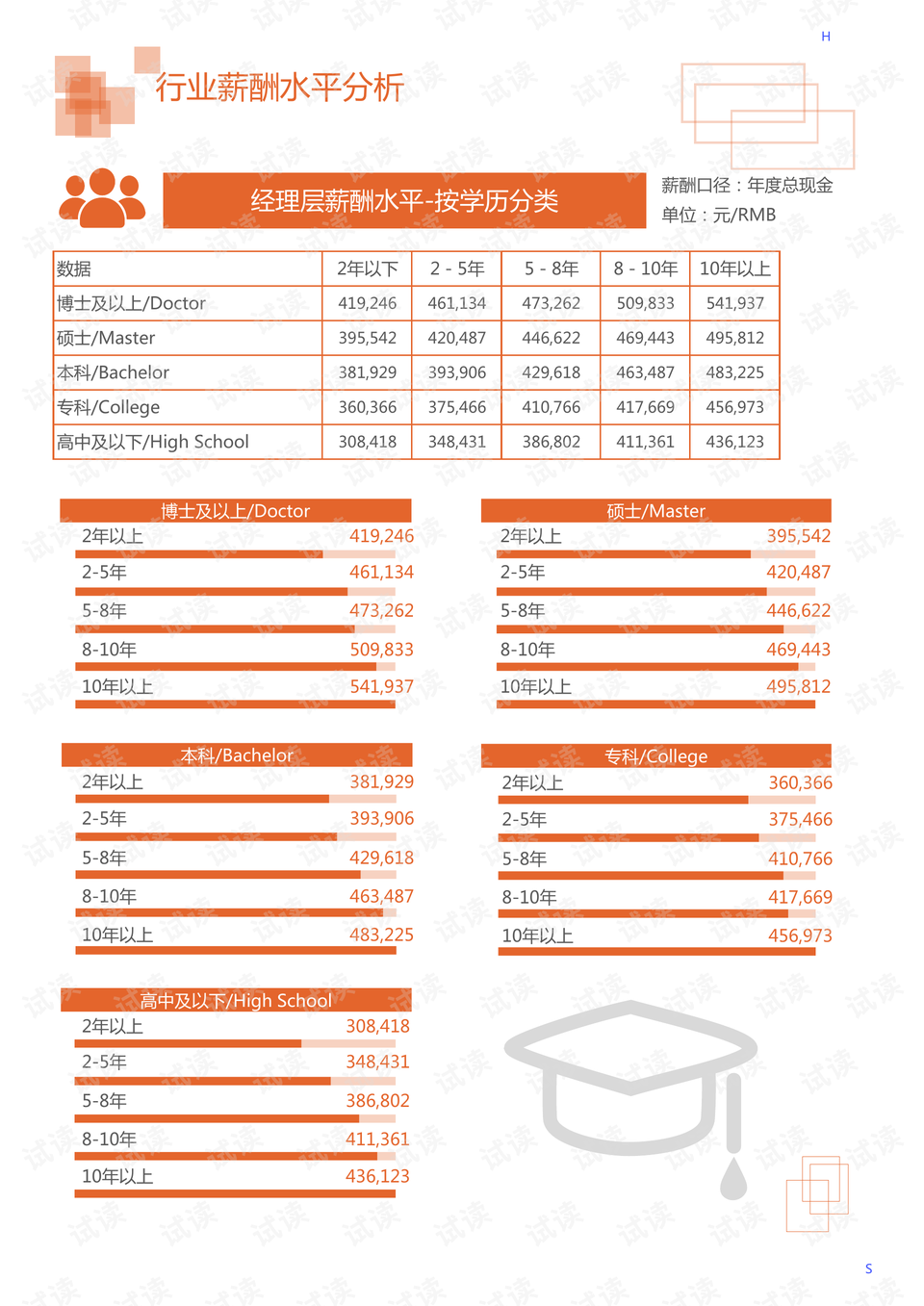 二手设备合作市场趋势深度分析