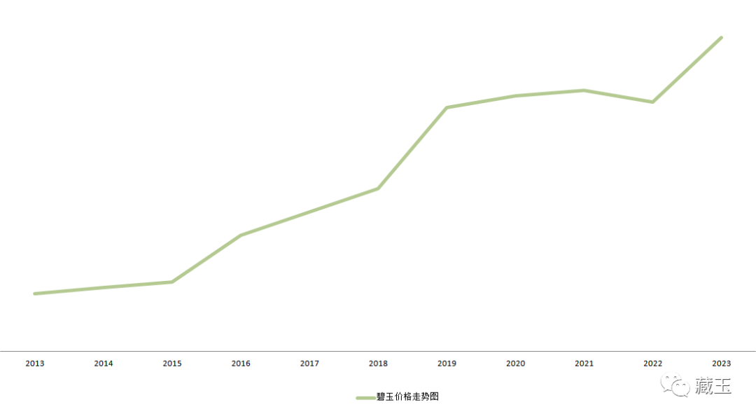 和田玉最新走势与趋势预测