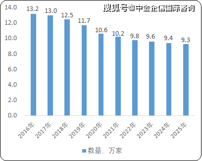 管夹最新走势分析及其未来发展趋势预测