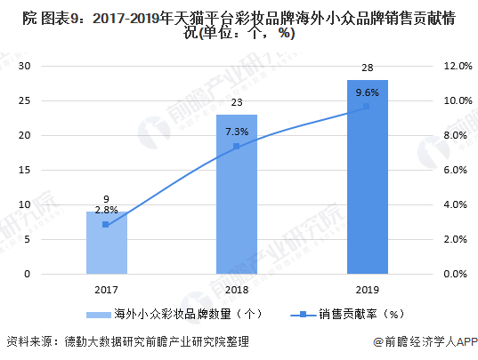 面部彩妆用品全面解读市场趋势