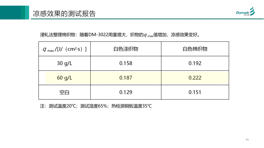 库存化工助剂最新内容