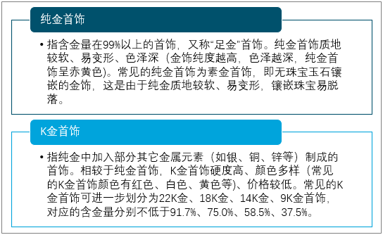 金属金最新动态