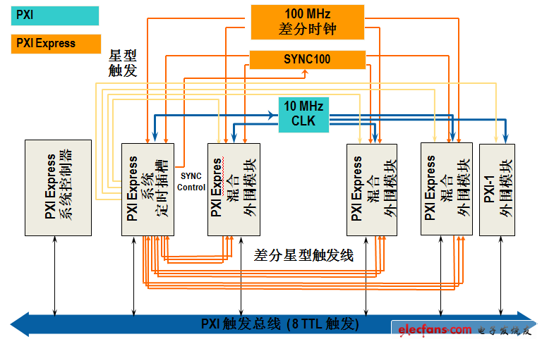 效果器最新内容