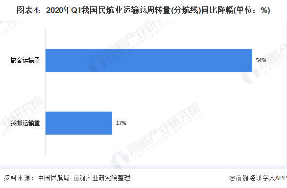 国内航空运输最新版解读与发展