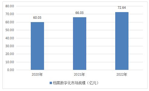 离型纸市场趋势