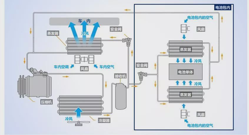 燃气灶最新解读