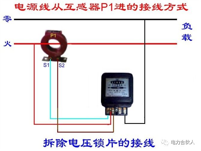 电能/电度表最新信息与市场全览