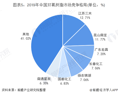 环氧树脂最新版解读与发展