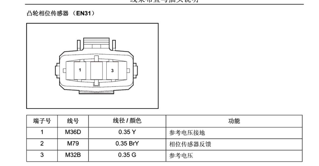 凸轮轴传感器最新信息概览与全面解读市场趋势