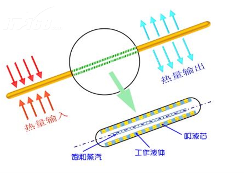 热熔螺母最新解读