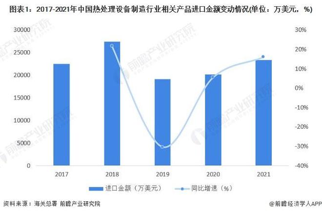 热处理全面解读市场趋势