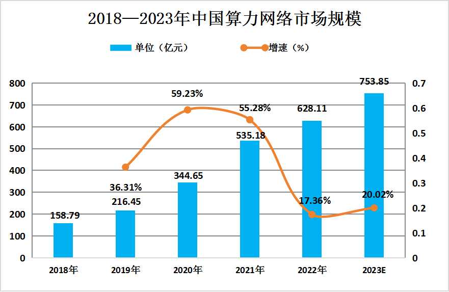 门窗维修最新走势与趋势预测