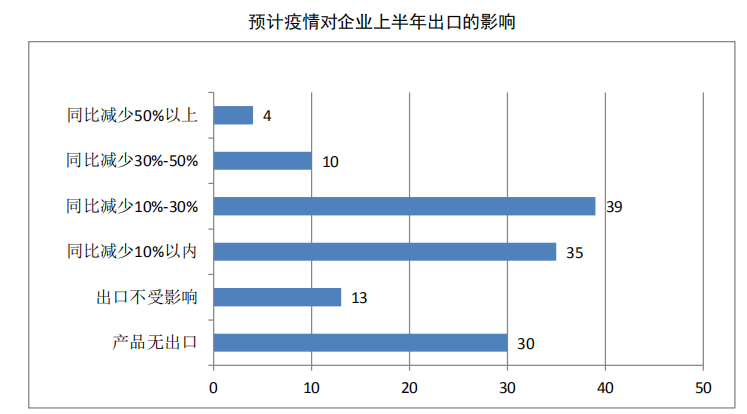 电工胶带最新体验