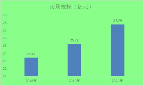 安检机全面解读市场趋势