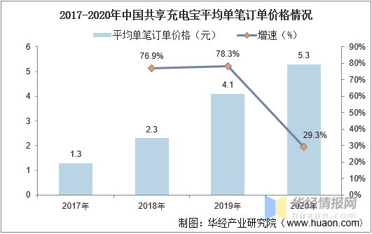 共享充电宝柜最新消息与行业趋势分析