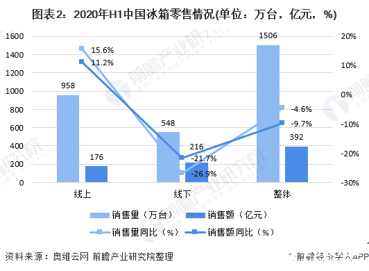 冰箱最新价格