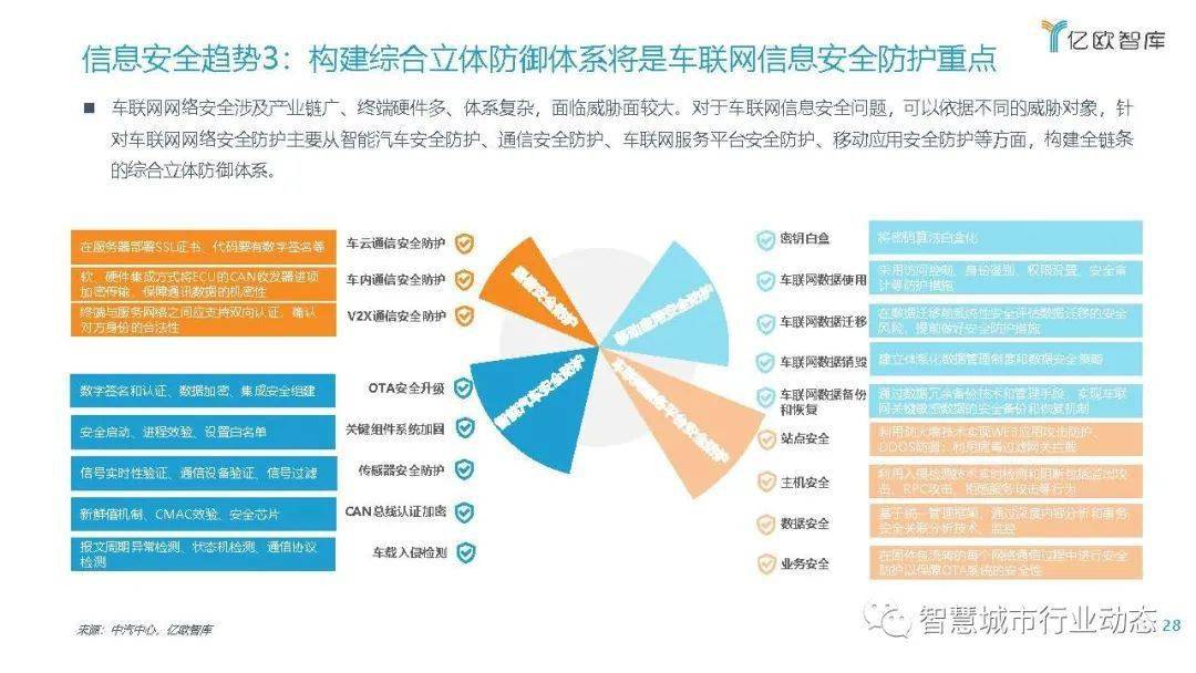 道路灯最新消息