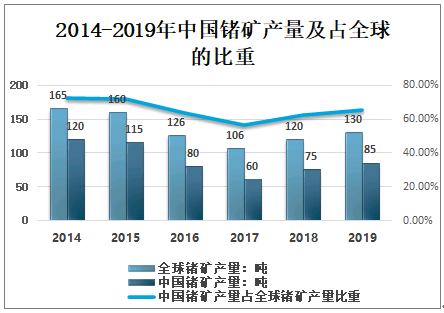 PDA最新动态与发展展望