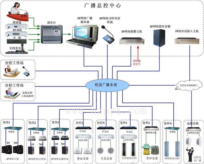 强声广播系统最新版解读与发展