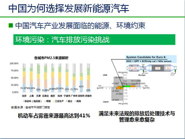 总线卡最新解读