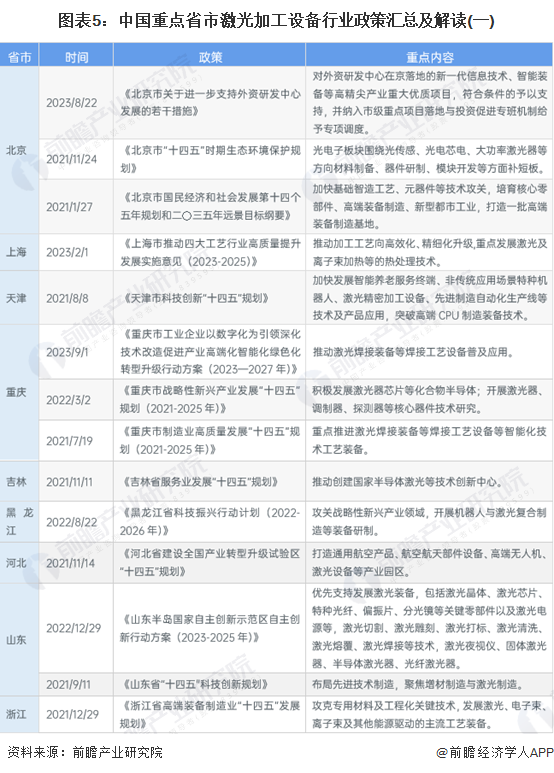 特殊机械加工全面解读市场趋势